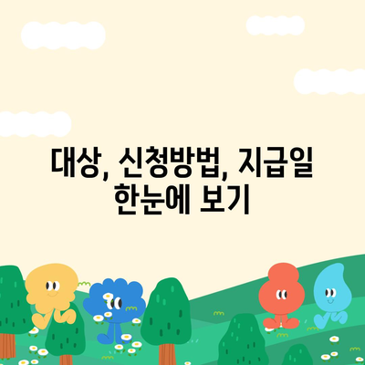 대구시 동구 신천4동 민생회복지원금 | 신청 | 신청방법 | 대상 | 지급일 | 사용처 | 전국민 | 이재명 | 2024