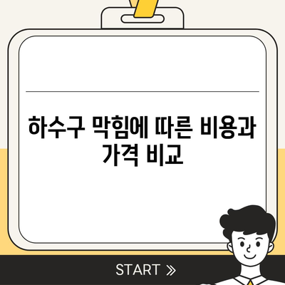 경상북도 영양군 청기면 하수구막힘 | 가격 | 비용 | 기름제거 | 싱크대 | 변기 | 세면대 | 역류 | 냄새차단 | 2024 후기