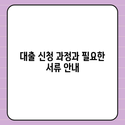 카카오뱅크 비상금대출 애자