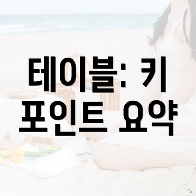 테이블: 키 포인트 요약