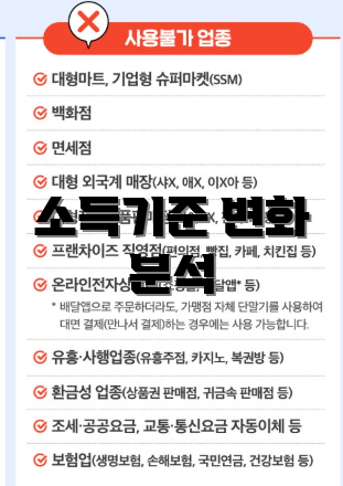 소득기준 변화 분석
