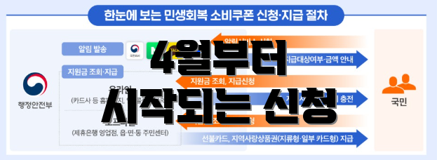 4월부터 시작되는 신청