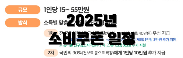 2025년 소비쿠폰 일정