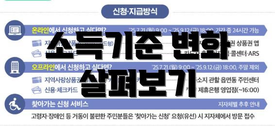 소득기준 변화 살펴보기