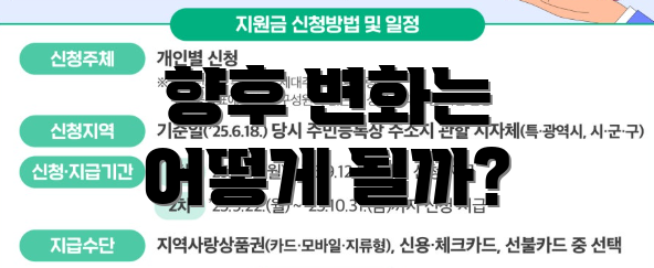 향후 변화는 어떻게 될까?