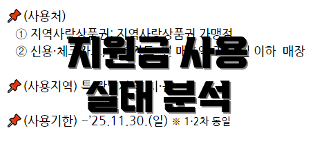 지원금 사용 실태 분석