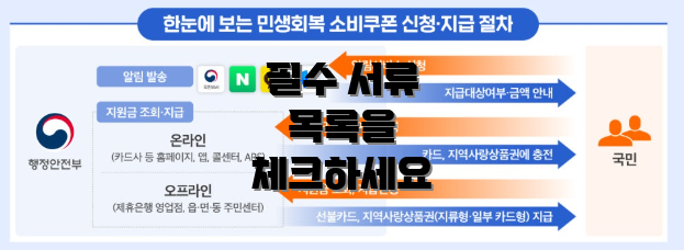 필수 서류 목록을 체크하세요