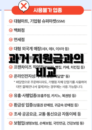 과거 지원금과의 비교