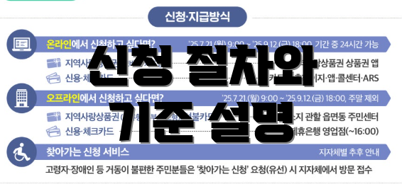 신청 절차와 기준 설명