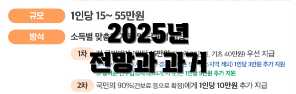 2025년 전망과 과거