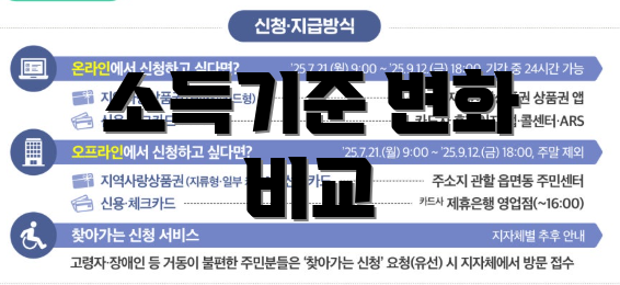 소득기준 변화 비교