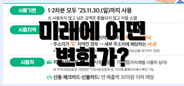 미래에 어떤 변화가?