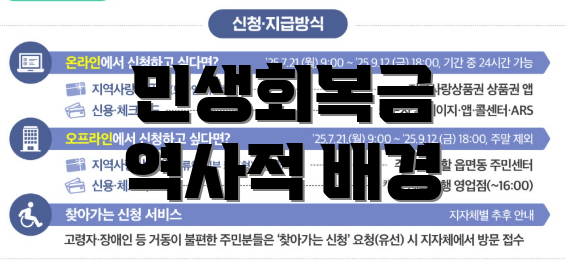 민생회복금 역사적 배경