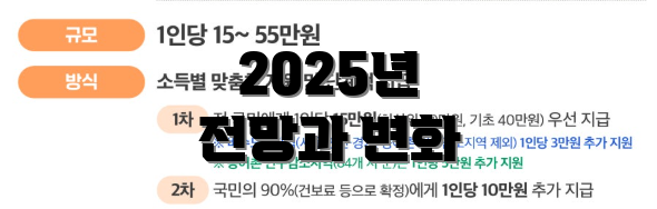 2025년 전망과 변화
