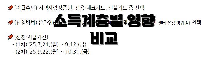 소득계층별 영향 비교