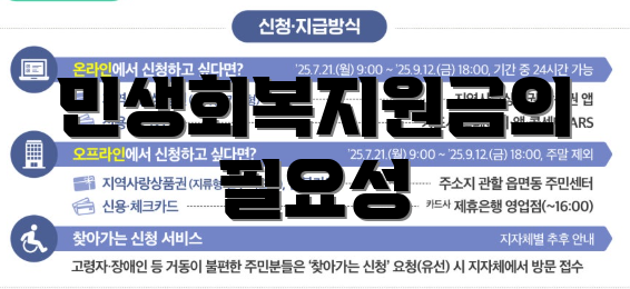 민생회복지원금의 필요성