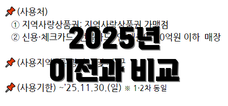 2025년 이전과 비교