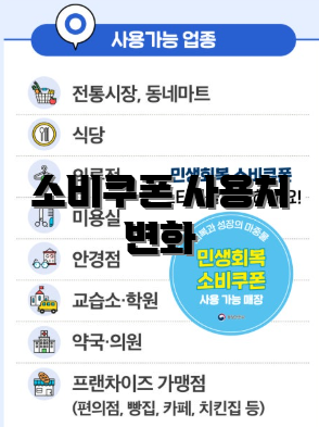 소비쿠폰 사용처 변화