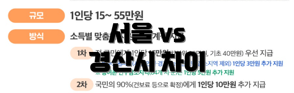 서울 vs 경산시 차이