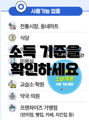 소득 기준을 확인하세요