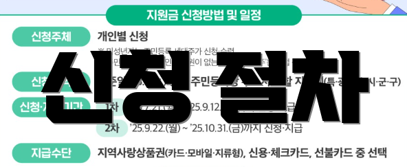 신청 절차