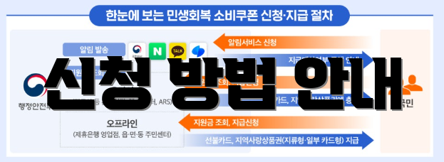 신청 방법 안내