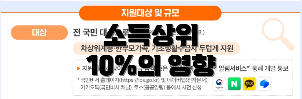 소득상위 10%의 영향