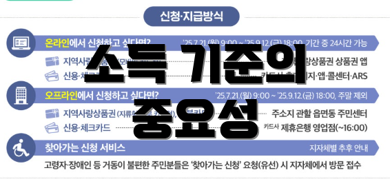 소득 기준의 중요성